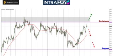 Analisis GOLD – Emas Masih Kekalkan Momentum, Mara Menuju $2,670!