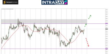 Analisis GOLD – Emas Berisiko Jatuh Semula Kalau Tak Lepas $2,670?