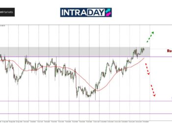 Analisis GOLD – Emas Sasar ATH Terbaru Pada $2,700?