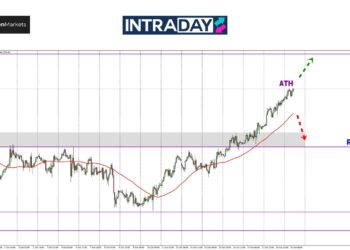 Analisis GOLD – Emas Catat ATH Baru Tembus $2,730! Sasar Capai $,2770?