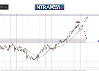 Analisis GOLD – Emas Belum Puas Dengan Rekod $2,740!