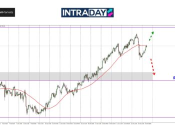 Analisis GOLD – Pelabur Terkedu, Emas Acah-Acah Nak Terjun