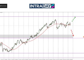 Analisis GOLD – Potensi Untuk Emas Melonjak Minggu Ini Makin Kelam?