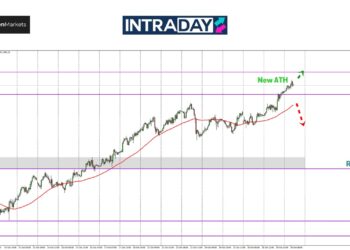 Analisis GOLD – Emas Catat All-Time High Baru Lagi Tembus $2,780!