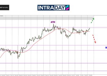 Analisis GOLD – Emas ‘Target’ Sampai $2,700?