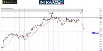 Analisis GOLD – Emas ‘Target’ Sampai $2,700?