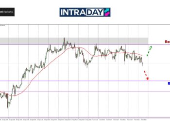 Analisis GOLD – Minggu Lepas Emas Gagal Bolos $2,670, Minggu Ini Apa Cerita?