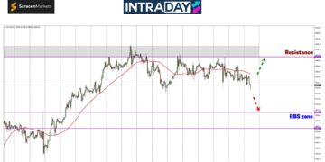 Analisis GOLD – Minggu Lepas Emas Gagal Bolos $2,670, Minggu Ini Apa Cerita?
