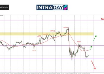Terjawab Keputusan FOMC November, EUR/USD Susut Ke Support $1.0700