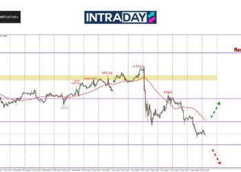EUR/USD Tersungkur Ke Paras Paling Rendah 7 Bulan!