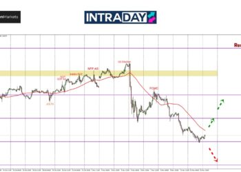 EUR/USD Susut Lagi, Terendah Sejak November 2023!