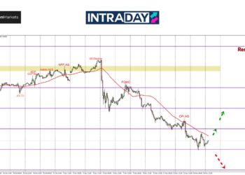 EUR/USD Cecah $1.0500 Sebagai Rekod Harga Paling Rendah Tahun Ini!