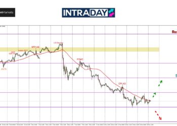 EUR/USD ‘Landing’ Di $1.0500, Harga Masih Dalam Trend Bearish