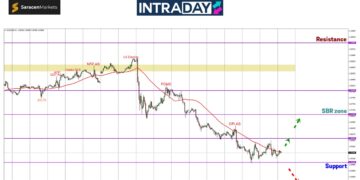 EUR/USD 'Landing' At $1.0500, Price Still In Bearish Trend