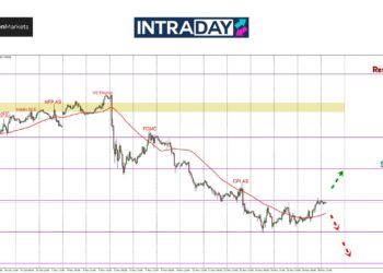 EUR/USD Cuba Pulih, Cabaran Pada Rintangan $1.0600