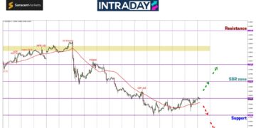 Masih Terperangkap, EUR/USD Sekali Lagi Cuba Tembusi $1.0600