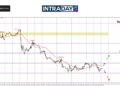 US Dolar Kukuh Tekan EUR/USD Hampiri Semula Support $1.0500