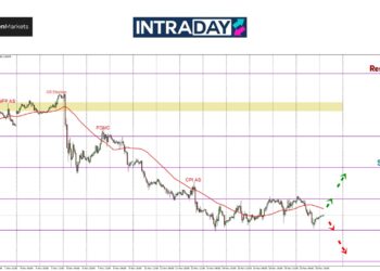 US Dolar Kukuh Tekan EUR/USD Hampiri Semula Support $1.0500