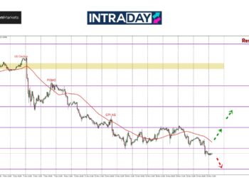 Terendah Pada 2024, EUR/USD Tembus Lantai $1.0500!