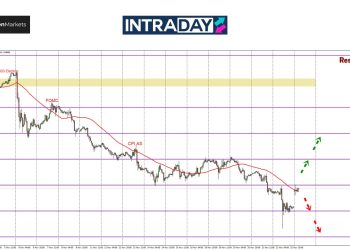 50 Pips ‘Gap’ Pada Pembukaan Carta EUR/USD Awal Minggu
