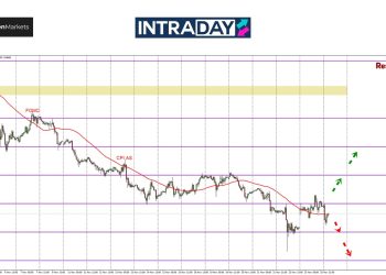 EUR/USD Cuba Buat Kenaikan Tapi Harga Gagal Bertahan Atas $1.0500