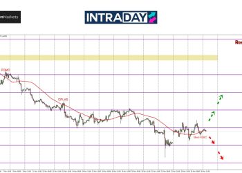 Kenaikan EUR/USD Terbantut, Zon $1.0500 Kekal Jadi Cabaran Utama