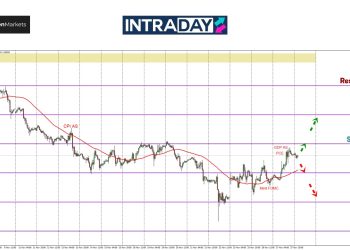 EUR/USD Lepasi Rintangan $1.0500, Harga Pulih Menuju Sasaran $1.0600