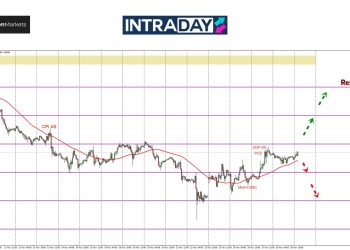 EUR/USD Mendatar Bawah $1.0600, Bakal Ada Kejutan Di Penutup Minggu?