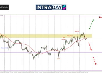 Analisis EUR/USD – Sekali Lagi Cubaan Untuk Tembus $1.0900 Gagal!