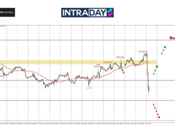 Baru Mula Kira Undi Pilihan Raya, EUR/USD Dah Terjun 200 Pips!