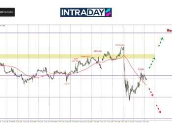 EUR/USD Kembali Ke Paras $1.0800, Pulih Dari Separuh Terjunan