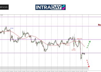Pound Tercorot, GBP/USD Jerlus Paling Rendah 11 Minggu!