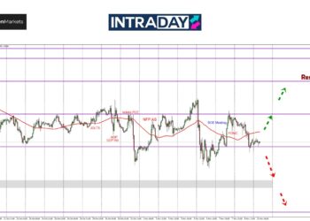 Masih Lagi Terkandas Di Resistance $1.3000, GBP/USD Terjun Semula Ke $1.2900