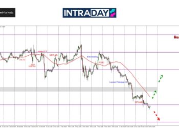 GBP/USD Sudah Cecah $1.2700, Harga Masih Nak Jatuh Lagi?