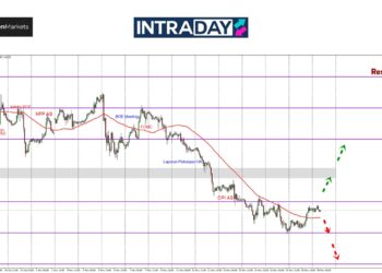 GBP/USD Perlahan Mendaki Lepas Jatuh Ke $1.2600
