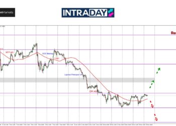 GBP/USD Kekal Berombak Dalam Julat $1.2700-$1.2600