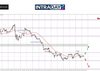 GBP/USD Cuba Untuk Bolos Resistance $1.2700, Tapi Gagal!