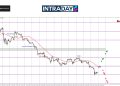 Lepas Cecah Paras Terendah 6 Bulan, GBP/USD Dibuka Tinggi Hampiri $1.2600