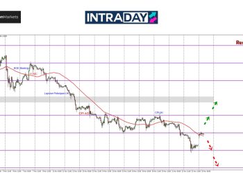 Lepas Cecah Paras Terendah 6 Bulan, GBP/USD Dibuka Tinggi Hampiri $1.2600