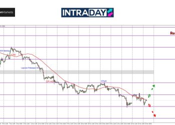 Analisis GBP/USD – Harga Ditekan Jatuh Hampiri Semula Support $1.2500