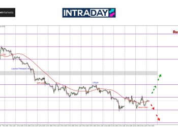 Analisis GBP/USD – Harga Terperangkap Dalam Julat 100 Pips $1.2600-$1.2500