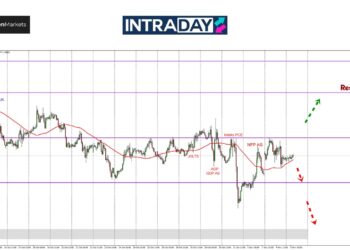 GBP/USD Masih Kena ‘Sidai’ Bawah Paras $1.3000 Lagi
