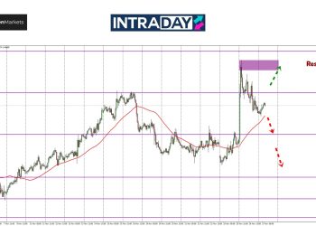 Gara-Gara Trump, USD/CAD Terpacak Ke Paras Tertinggi 4 Tahun!