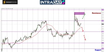 Gara-Gara Trump, USD/CAD Terpacak Ke Paras Tertinggi 4 Tahun!