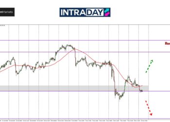 Analisis GOLD – Emas Susut Di Awal Minggu, Harga ‘Berehat’ Di Paras $2,670