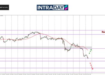 Analisis GOLD – Alamak! Harga Emas Dah Cecah $2,600 Semula