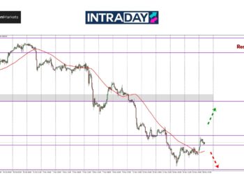 Analisis GOLD – Emas Tunjuk Tanda Pemulihan Di Pembukaan Minggu?