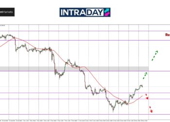 Analisis GOLD – Ubah Haluan, Harga Emas Papar Kenaikan Di Atas $2,600