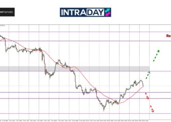 Analisis GOLD – Emas Mula Tak Tentu Arah Lepas Ukraine Lancar Serangan!