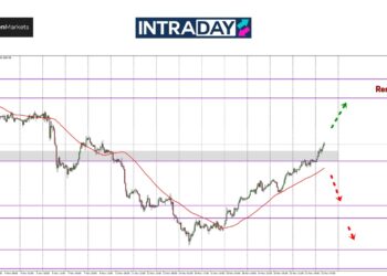 Analisis GOLD – Emas Lanjutkan Pendakian Harga Ke Paras $2,700!